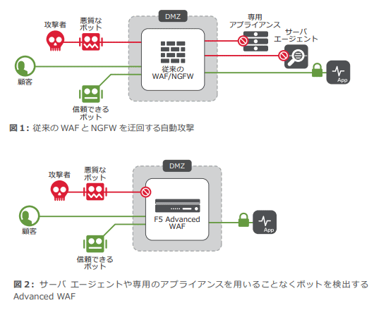 F5 Advanced Wafの提供開始